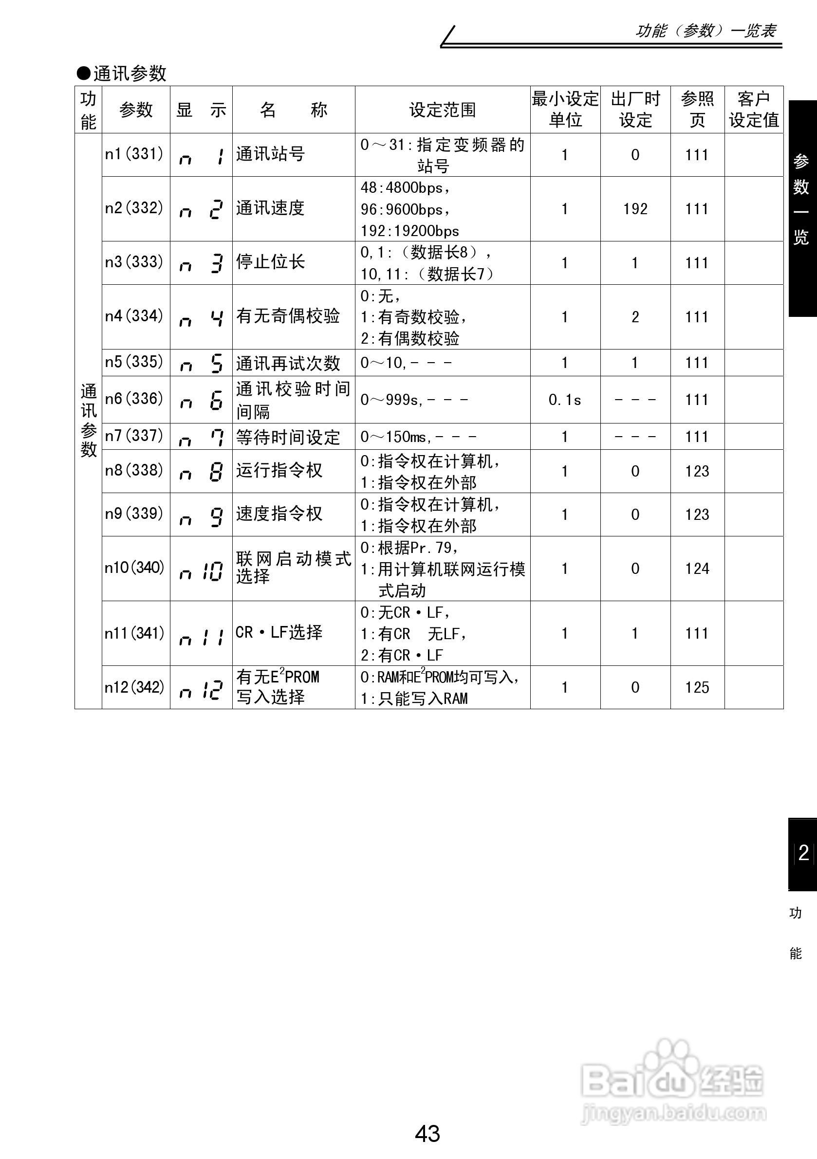 三菱 FR-S500E/S520SE变频器使用手册:[6]