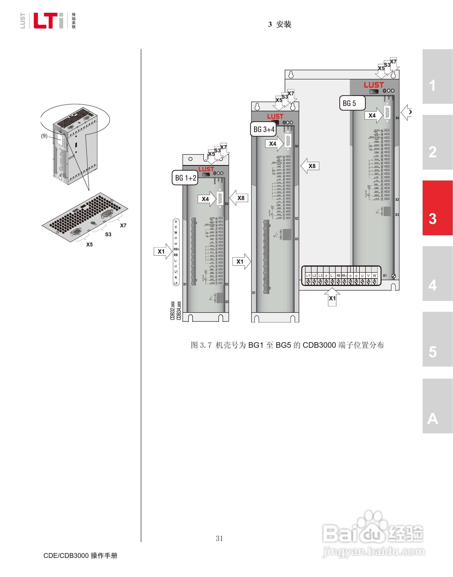 路斯特CDE34.168伺服驱动器操作手册:[4]