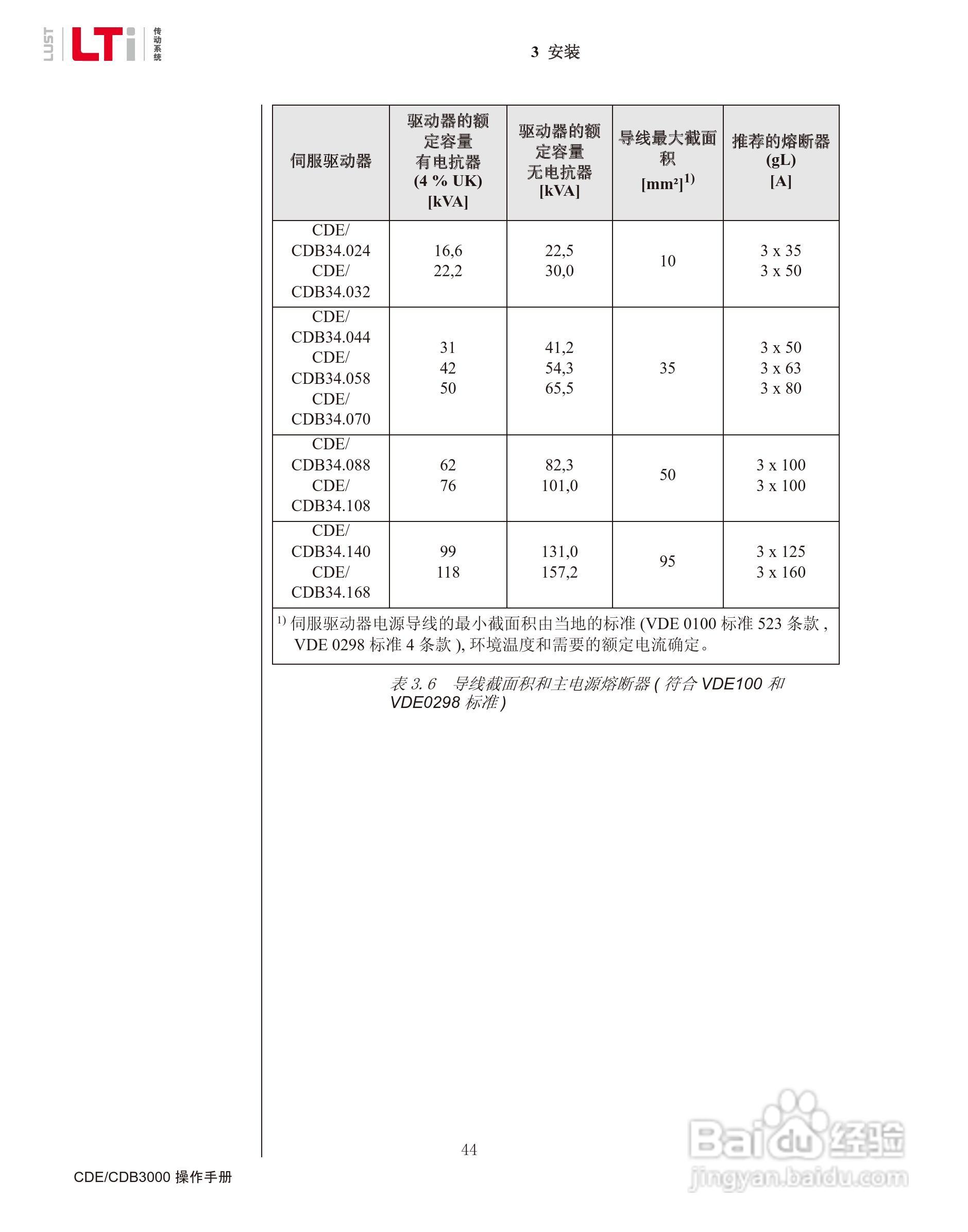 路斯特CDE34.168伺服驱动器操作手册:[5]