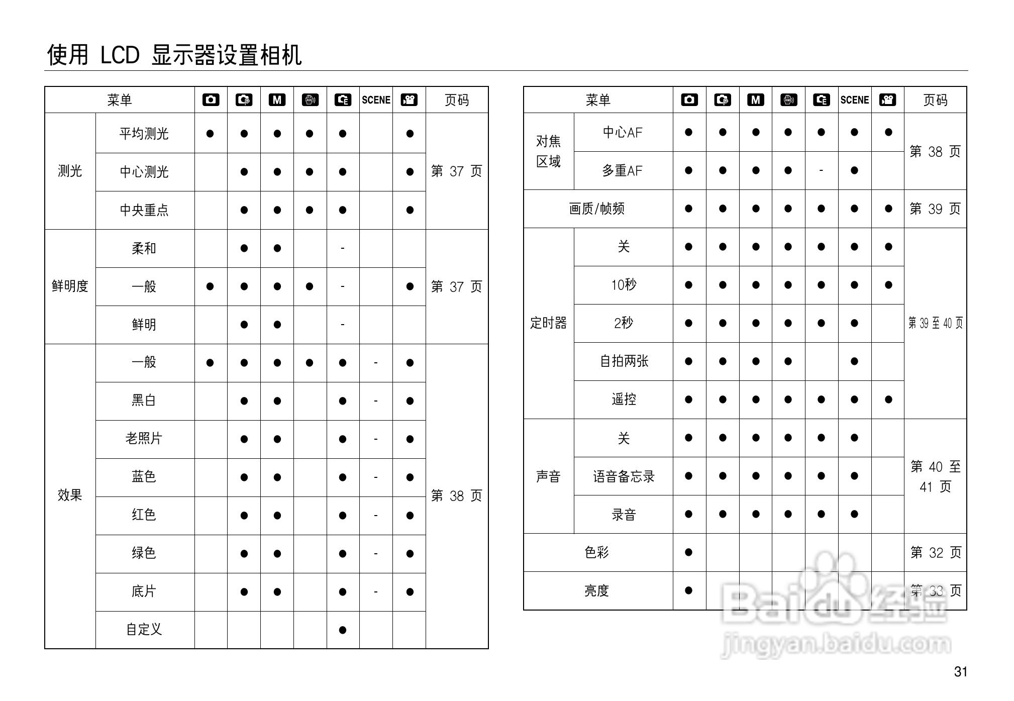 三星NV15数码相机使用说明书:[4]