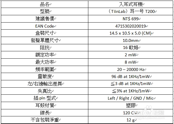 耳机参数的理解
