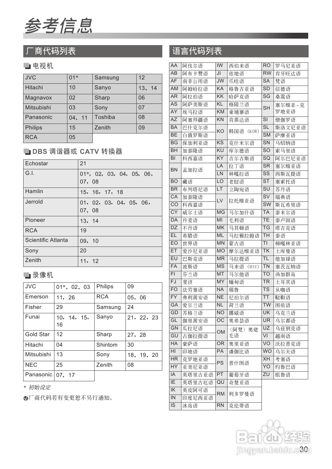 胜利者DVD播放机TH-D8型使用说明书:[2]