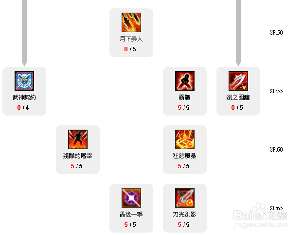 艾尔之光剑鞘骑士职业PK走向技能加点攻略