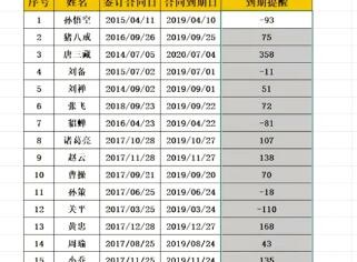 Excel如何设置合同到期提醒