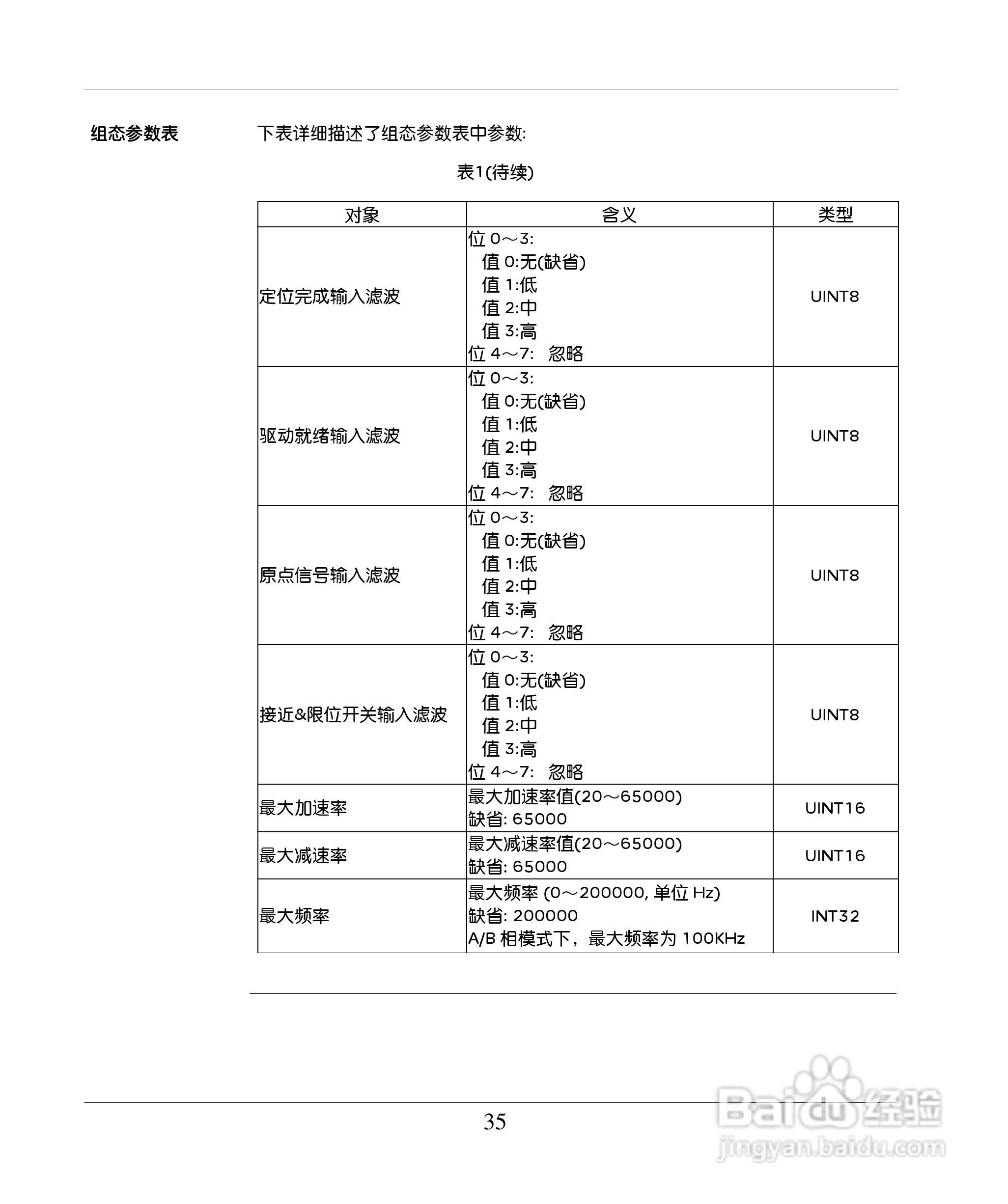 schneider TWDPTO220DT 模块用户手册:[4]