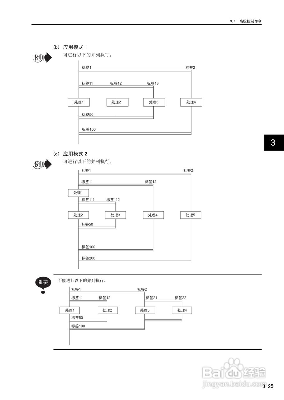 YASKAWA MP900/MP2000系列机器控制器用户手册:[11]