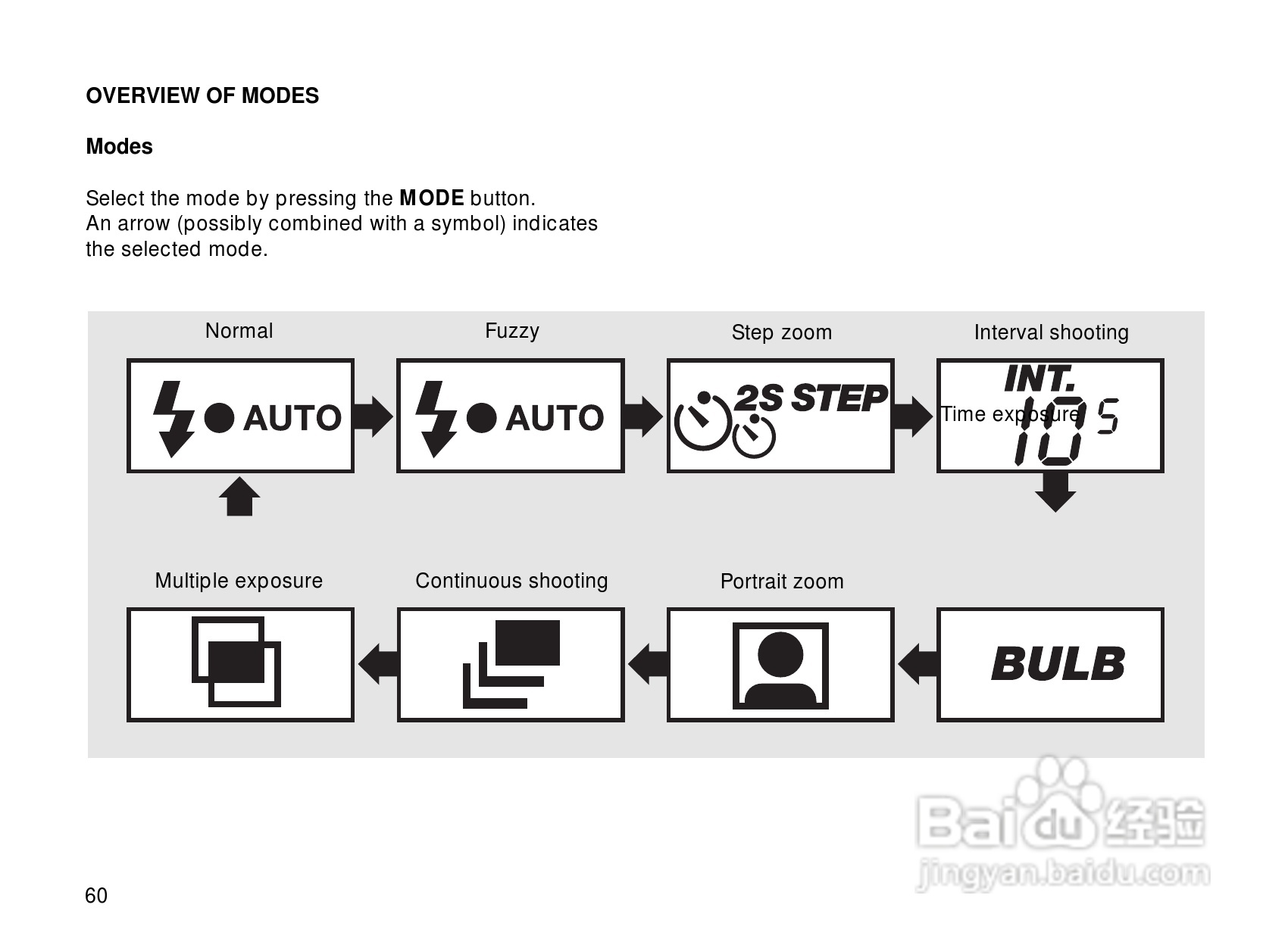 Rollei Prego 145型数码相机使用说明书:[6]