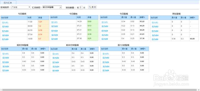 智慧管网监测系统在自来水供排水企业的应用
