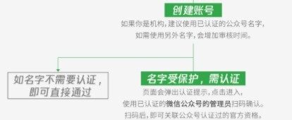 手机没有微信视频号功能怎么办