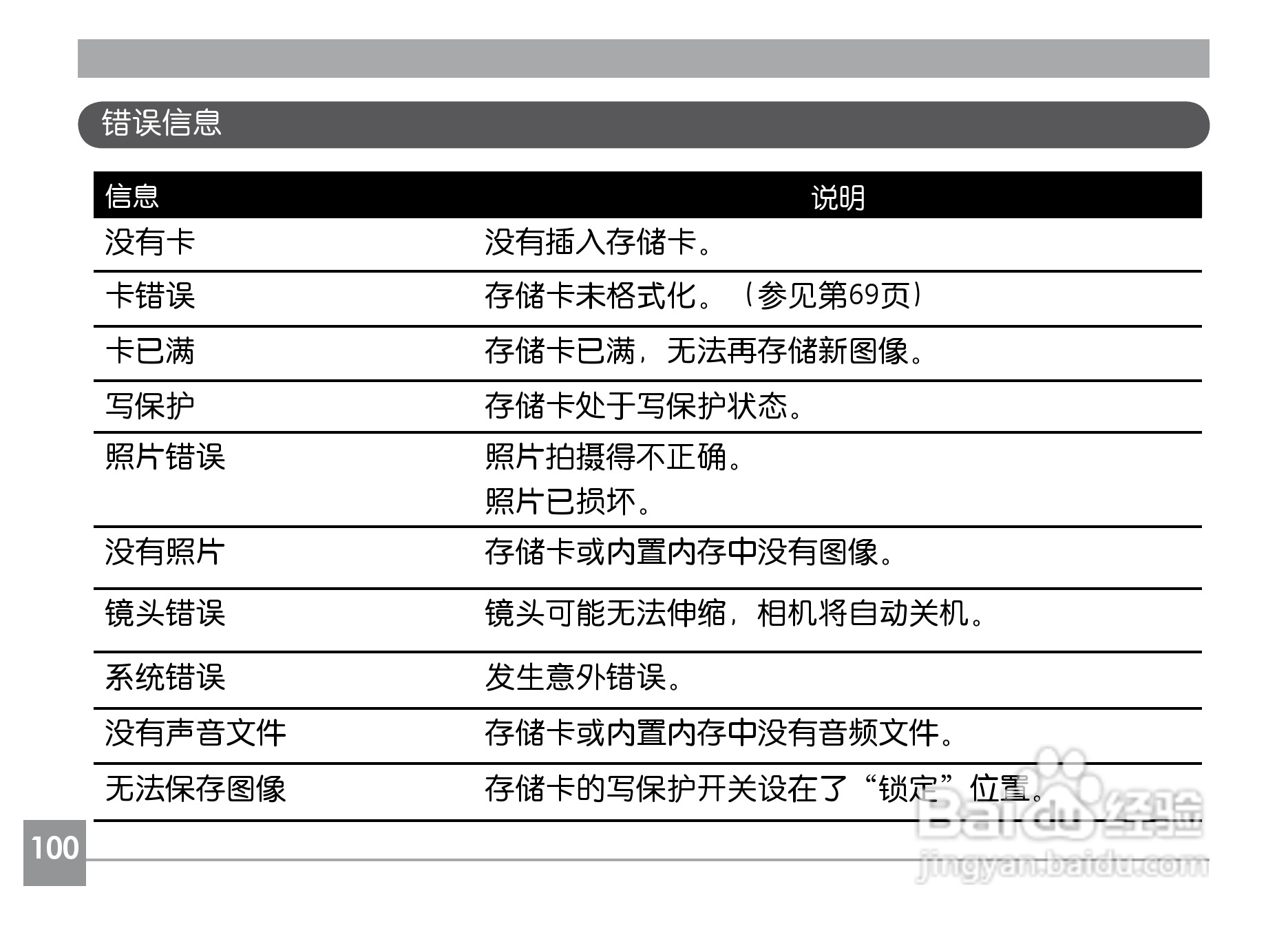 GE通用E1040数码相机说明书:[11]