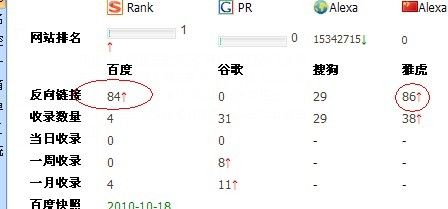 新手怎样优化SEO？