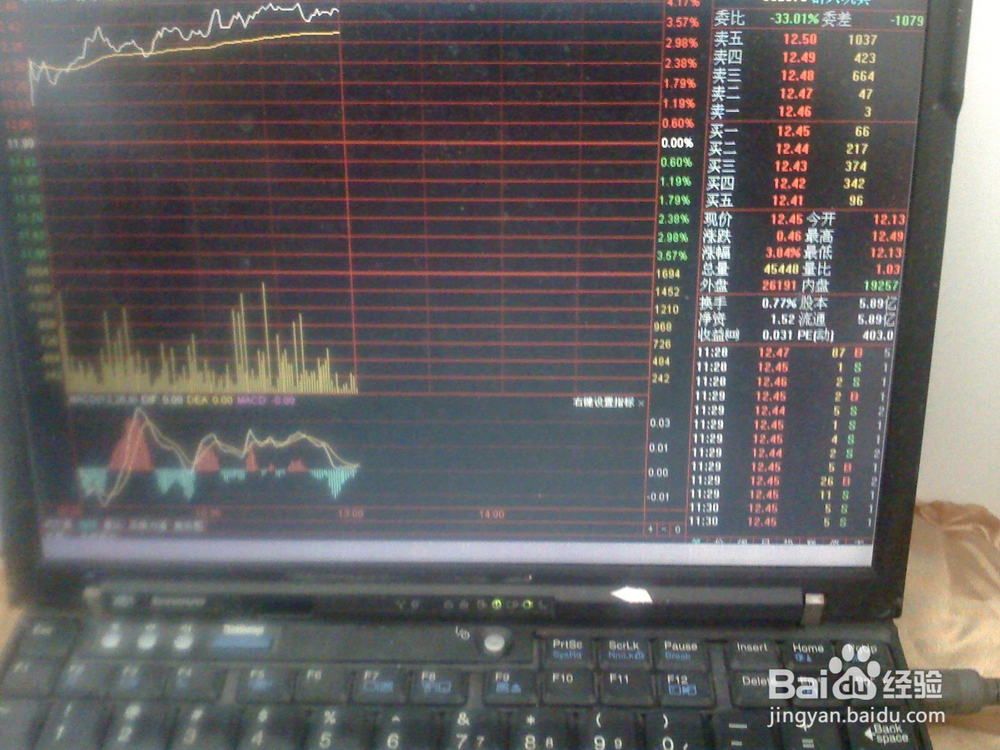 怎样分析今天股票交易市场上午走势[中盘股]