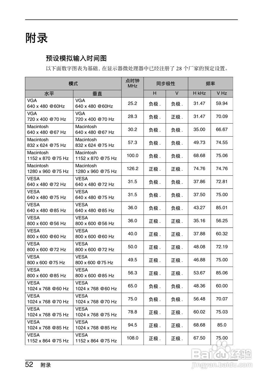 EIZO Flexscan L997彩色液晶显示器用户手册:[6]