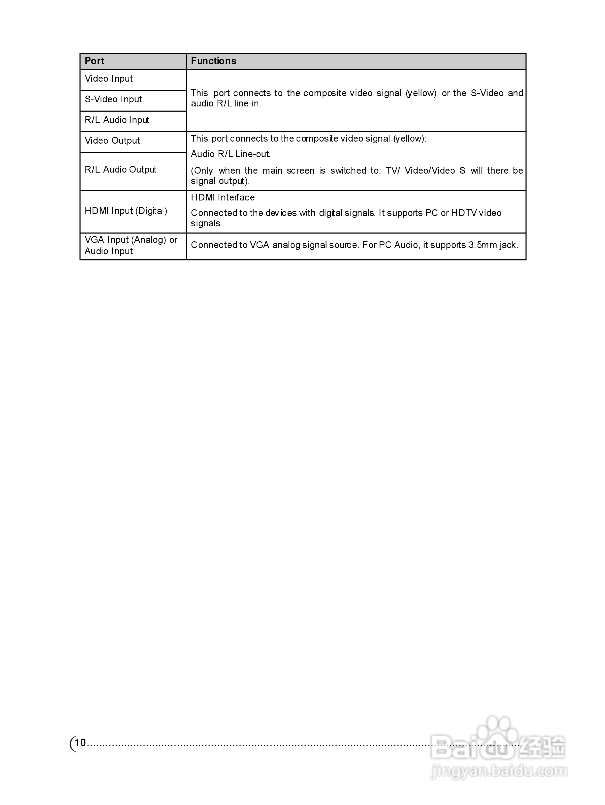 CHIMEI TL-42S3050T多媒体液晶显示器使用手册:[6]