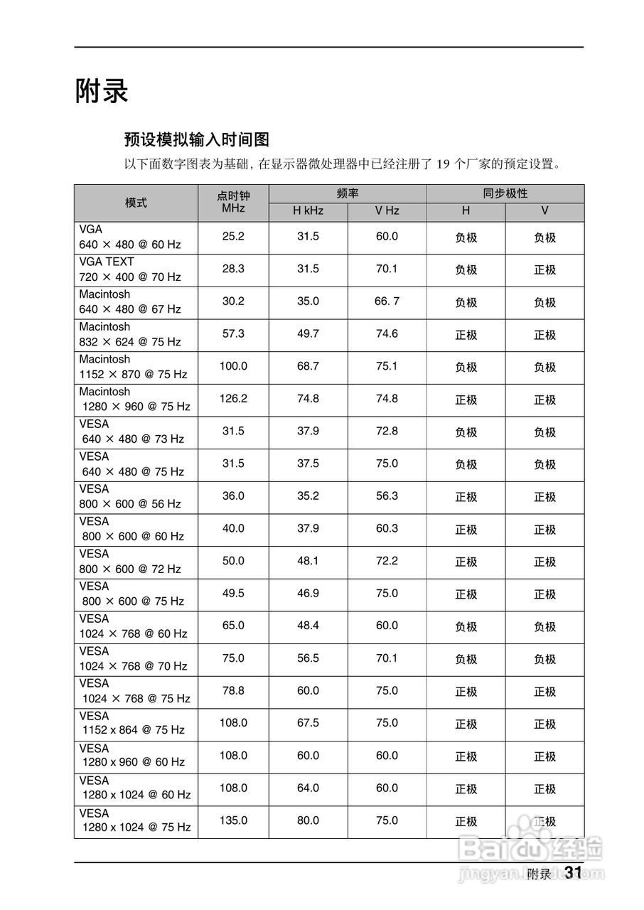 EIZO FlexScan P1700彩色液晶显示器用户说明书:[4]