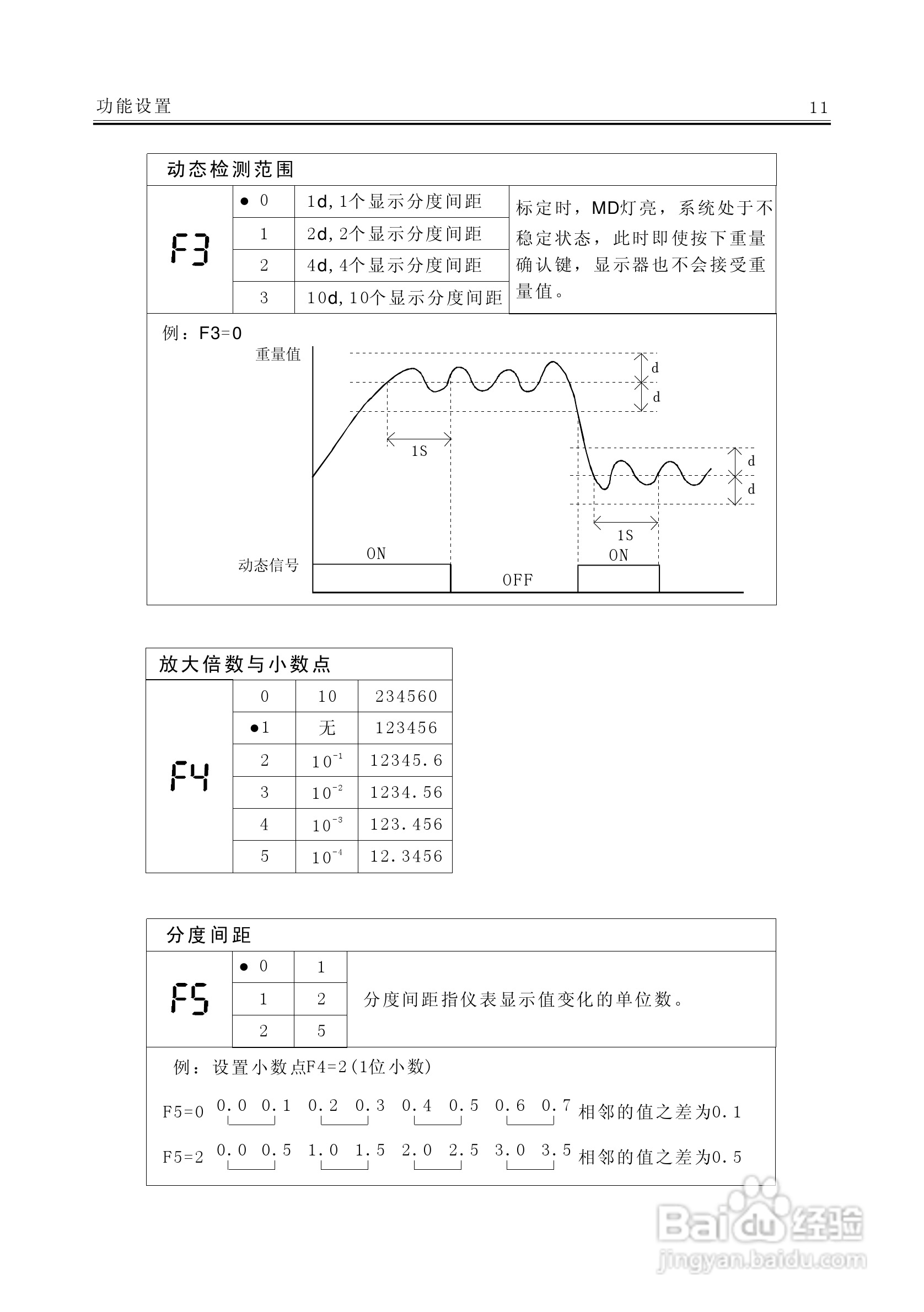 AC－9100A称重显示器说明书:[2]