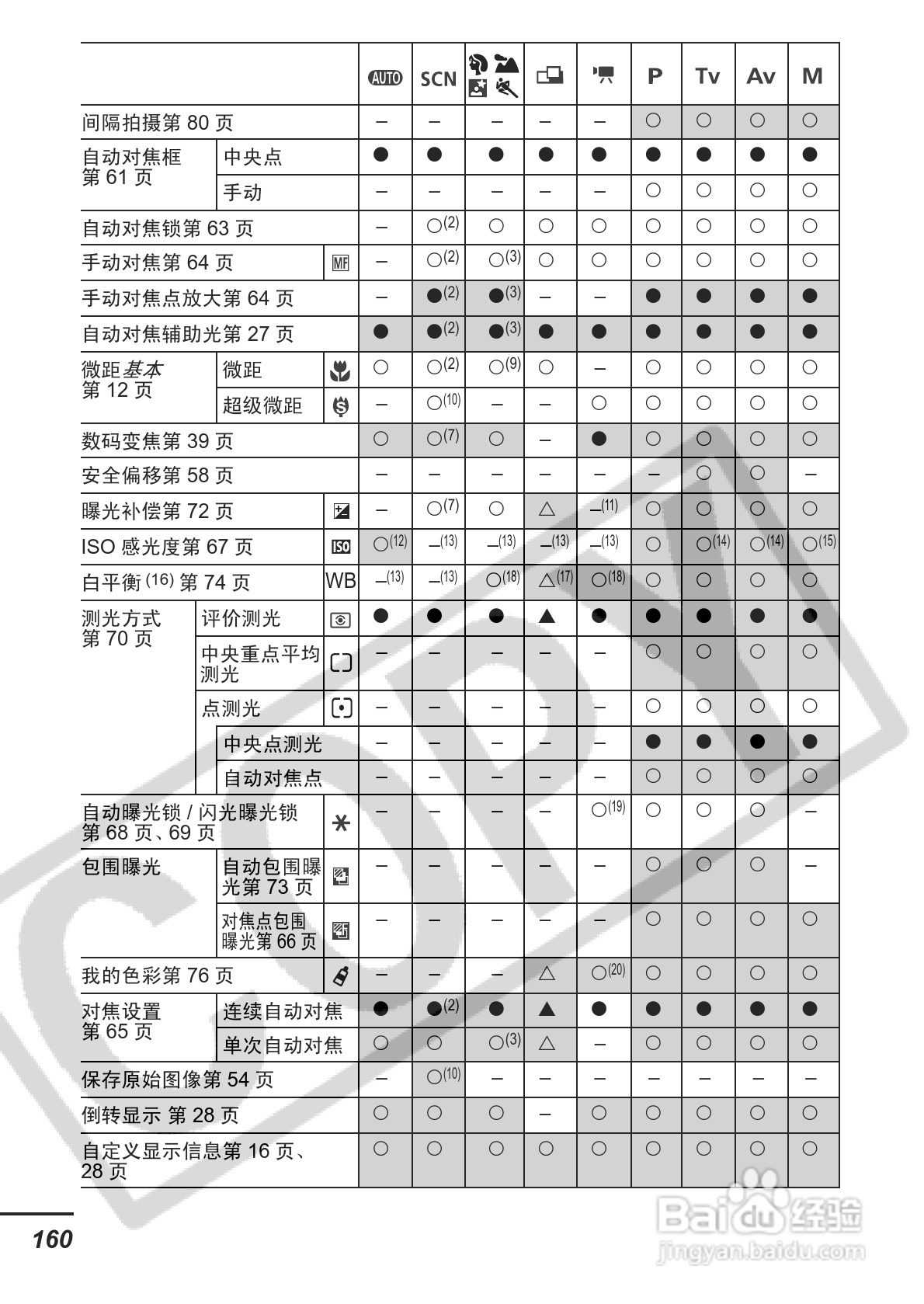 佳能PowerShot S3 IS数码相机使用说明书:[17]