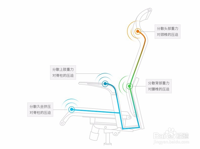 如何挑选人体工学电脑椅