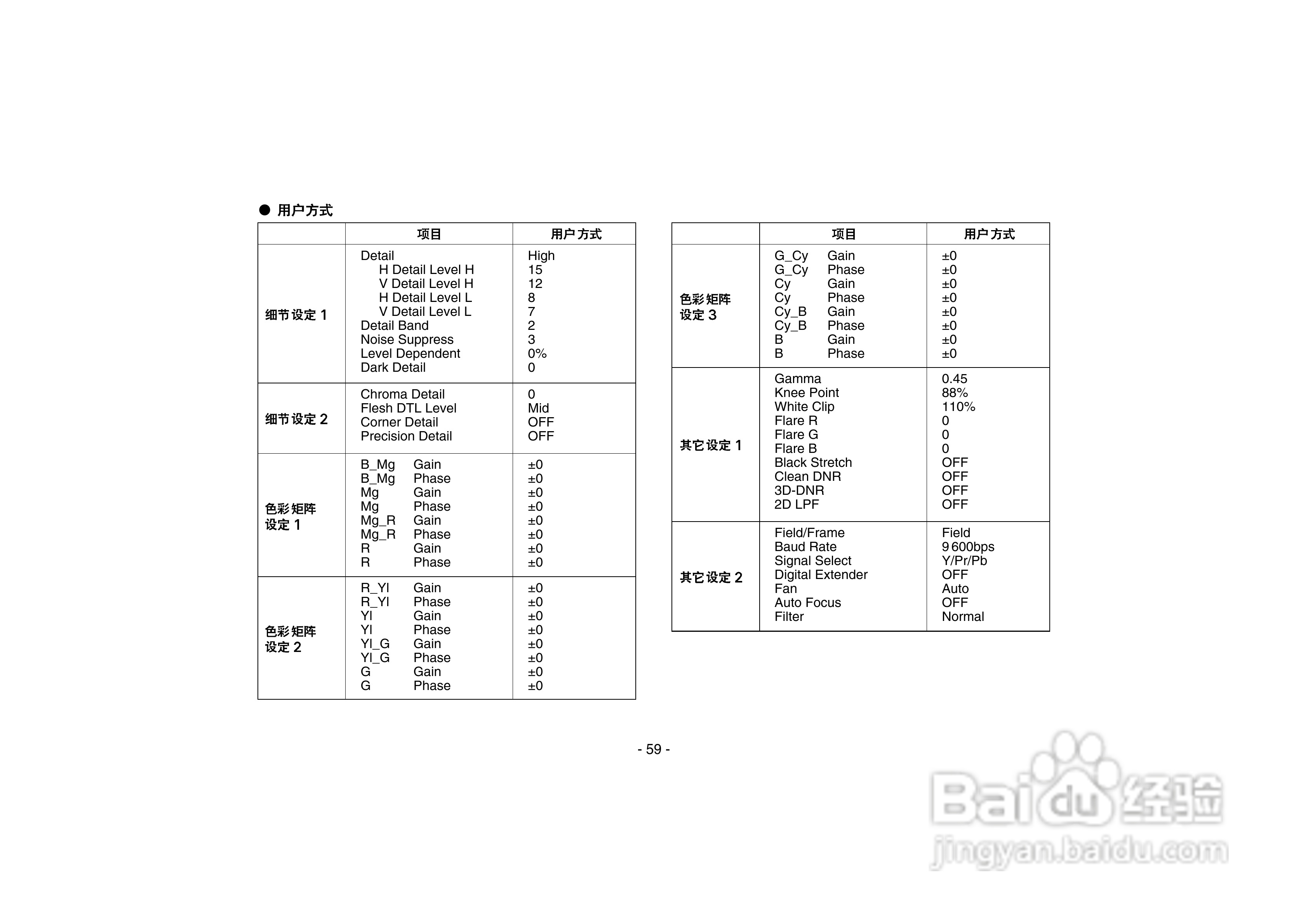 松下AW-E350数码摄像机说明书:[6]