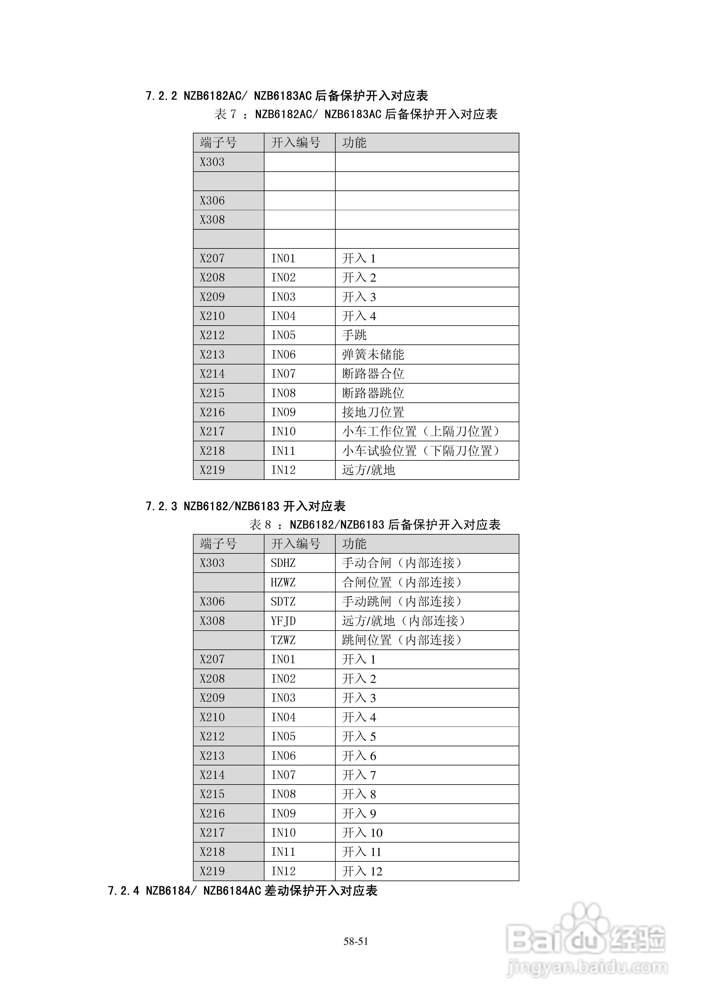 正泰NZB6184微机变压器保护测控装置使用说明书:[6]