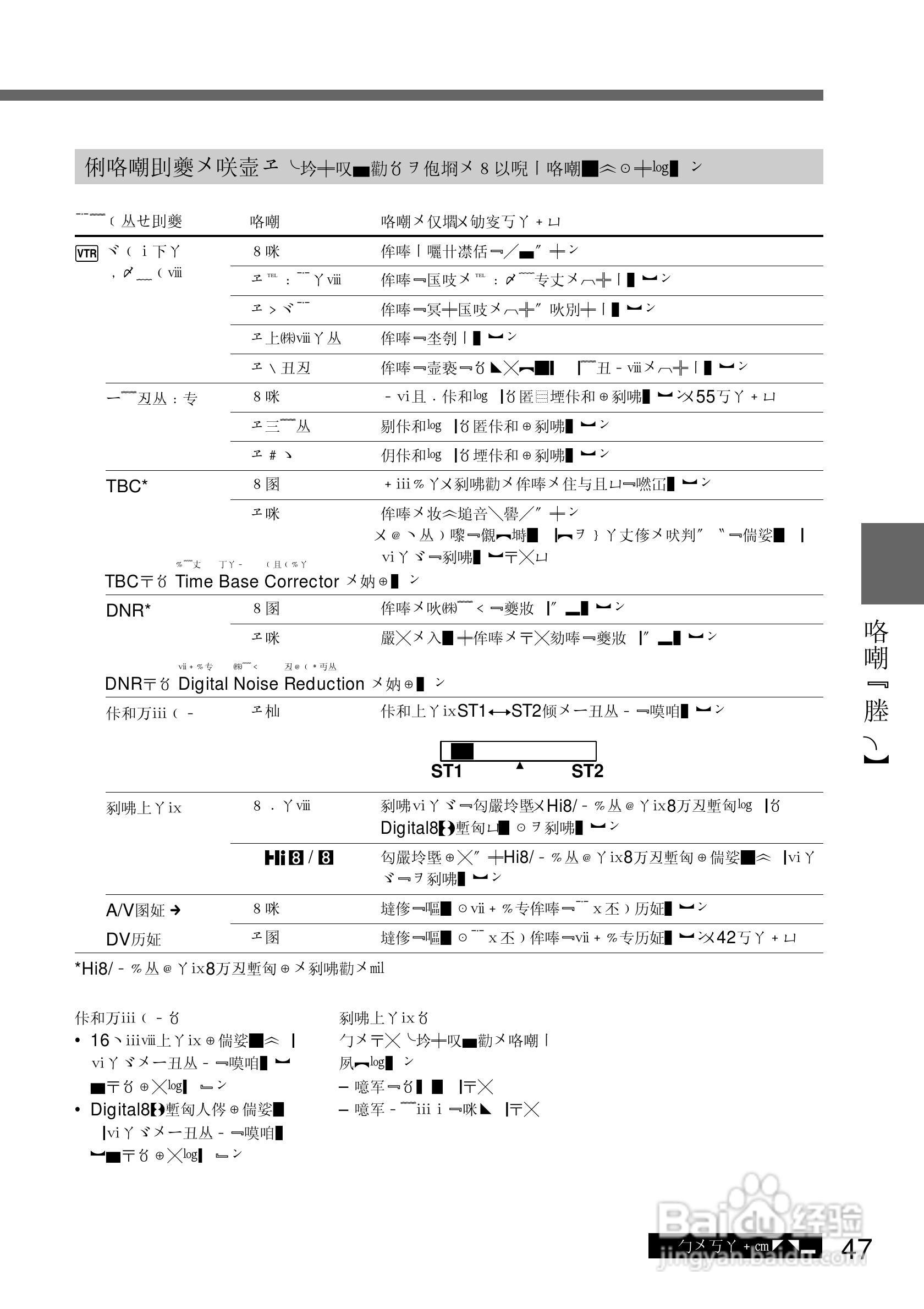 SONY GV-D200摄像机电源适配器说明书:[5]