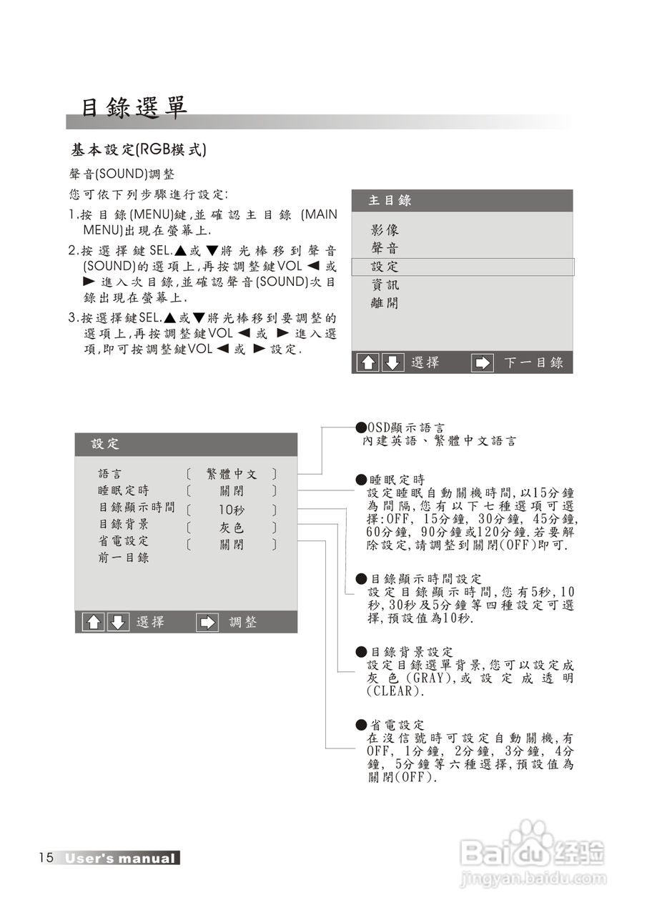 声宝LM-20V13型多媒体显示器使用说明书:[2]