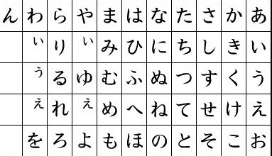 日语，即便你一点都没学过，也可找到入手的窍门