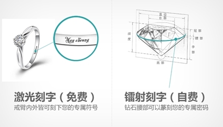 教你轻松定制钻戒：写给男人的买钻戒最强技术贴