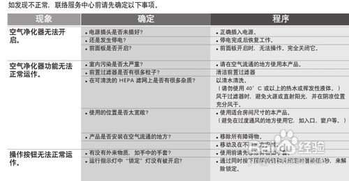 【说明书】LD PS-T450空气净化器(清洁及更换)