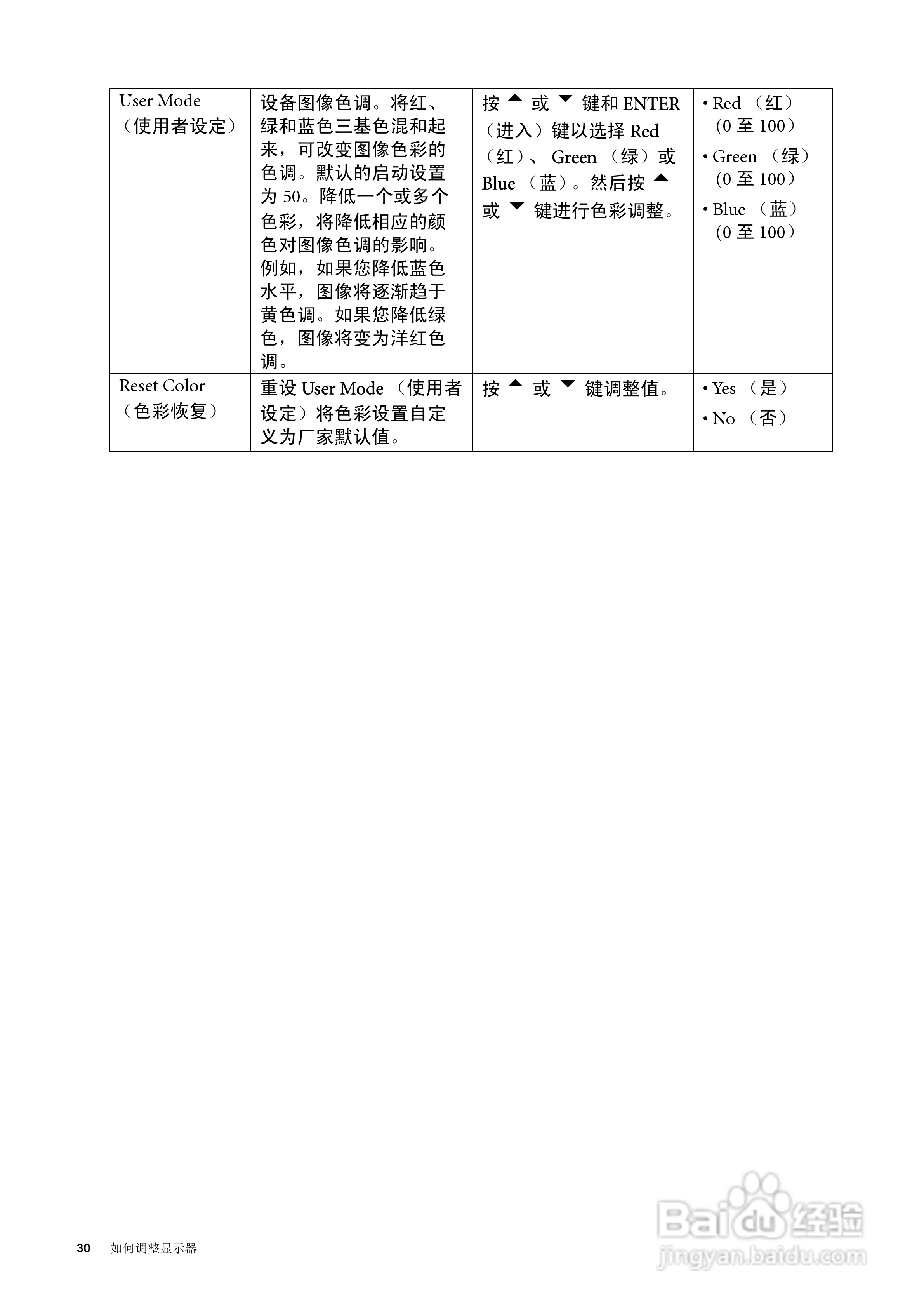 明基FP222W液晶显示器使用说明书:[3]
