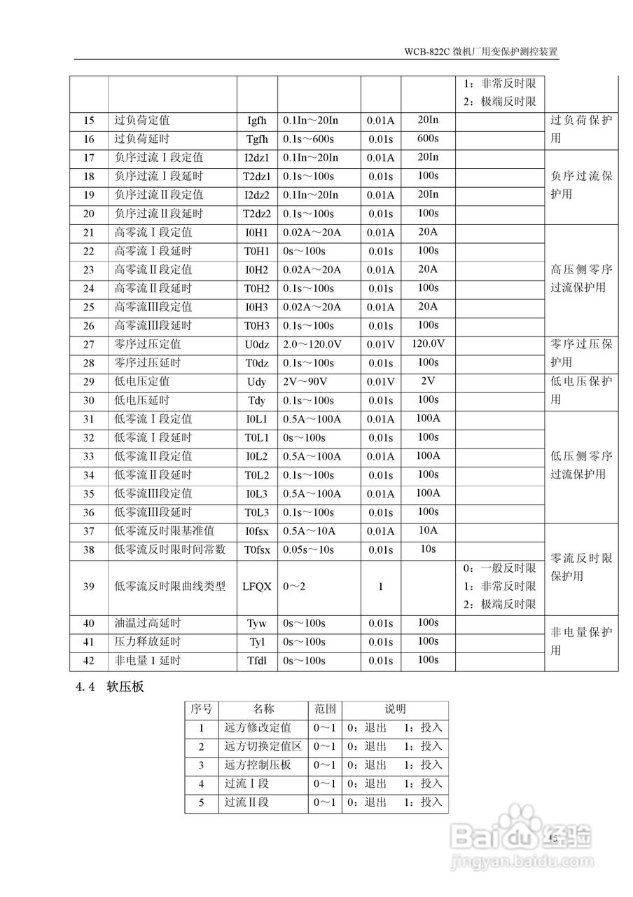 WCB-822C微机厂用变保护测控装置说明书:[2]