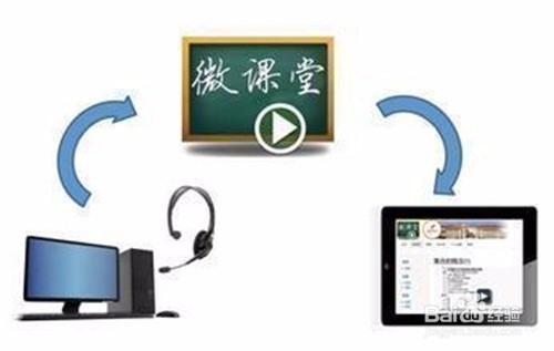自己怎么制作微课