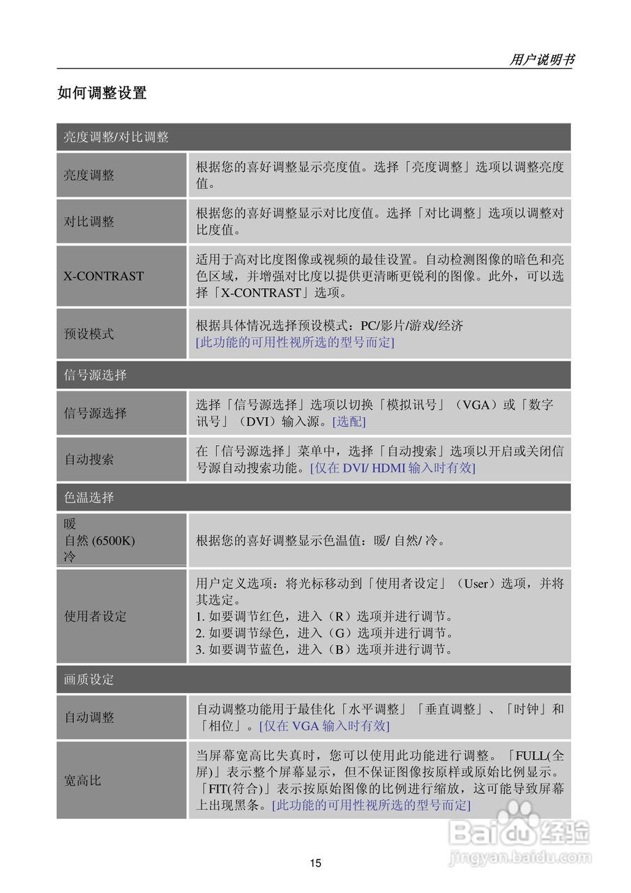瀚视奇HZ222DPB液晶显示器使用说明书:[2]