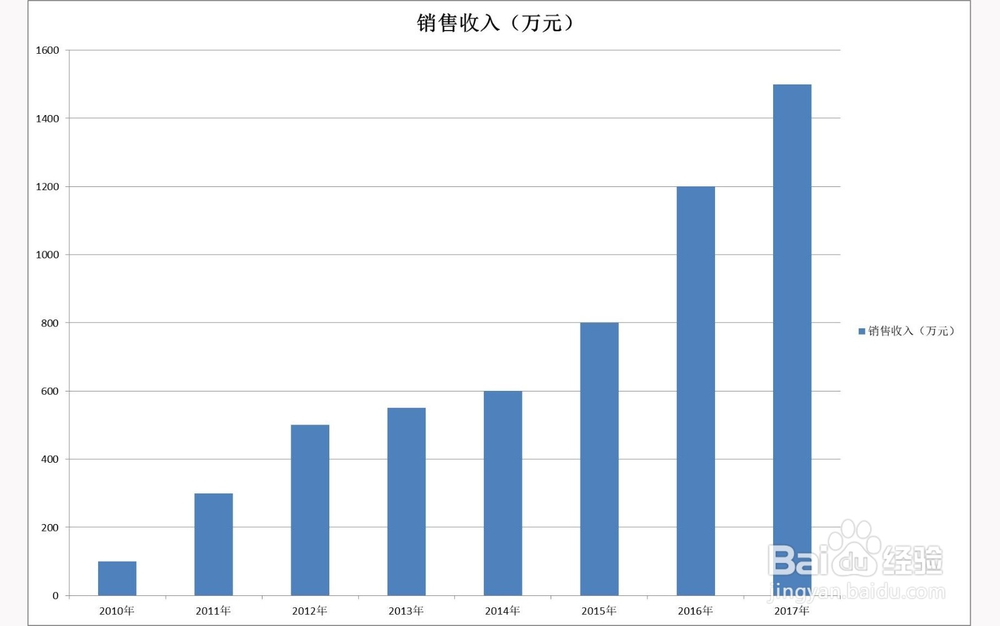 Excel2010如何修改系列名称