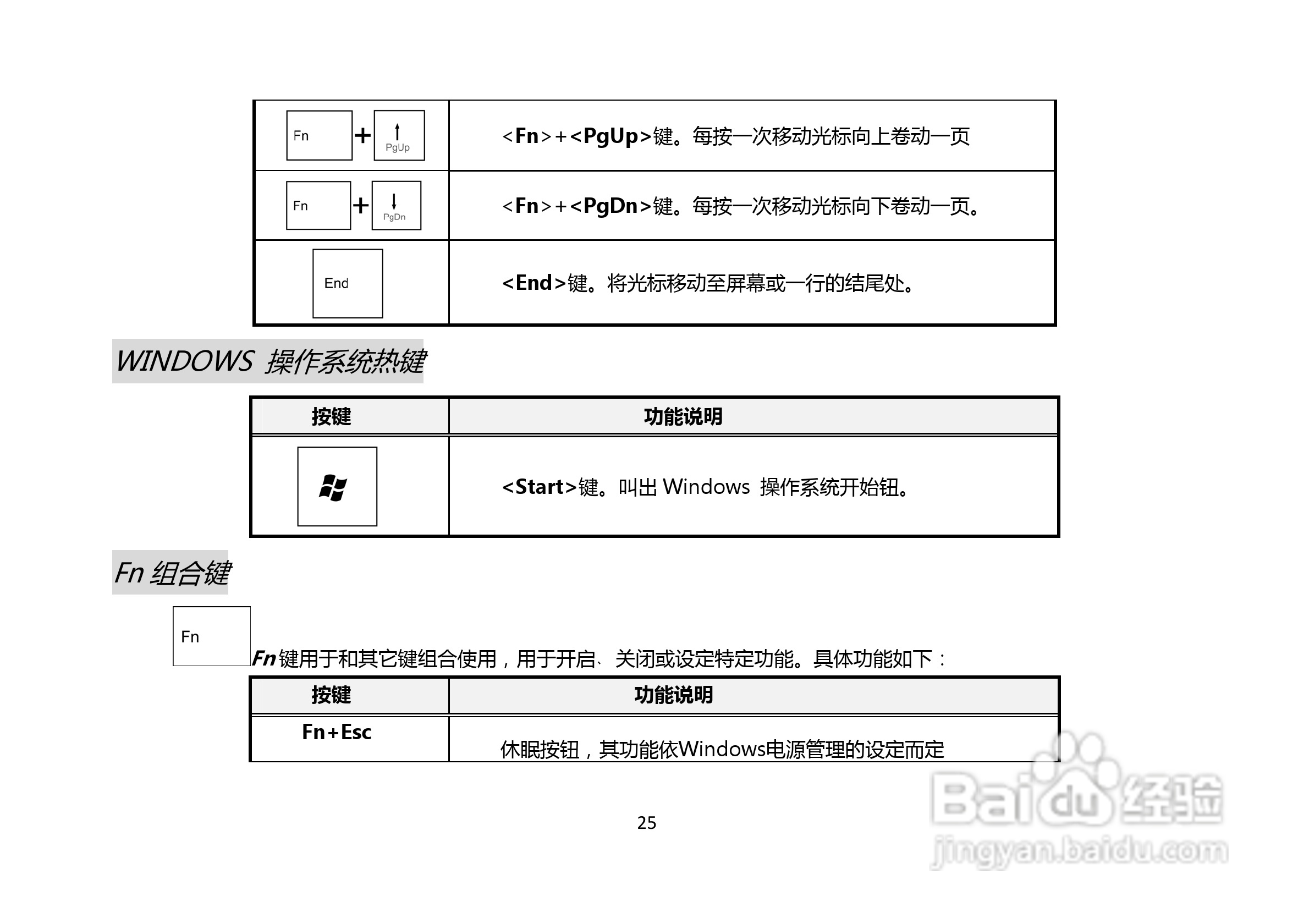 长城笔记本电脑A86M型说明书:[3]