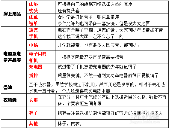 华南理工大学大学城校区入学攻略