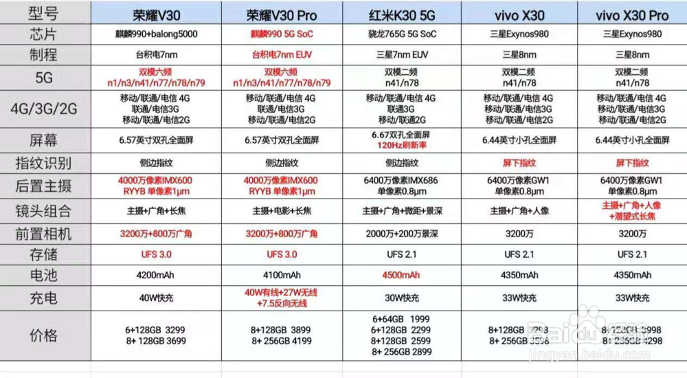 荣耀V30 5G手机有哪些技术优势