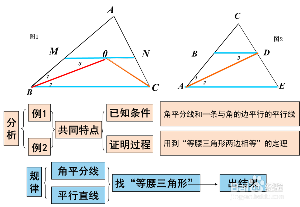 模型解题法怎么使用