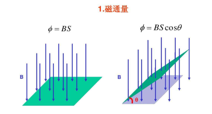 韦伯是一个什么单位