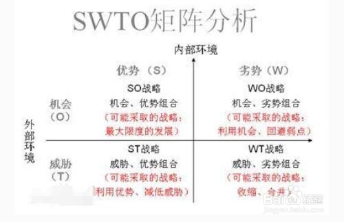 如何做好发展战略环境分析？