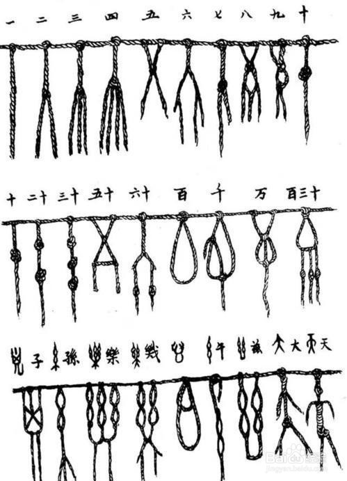 最原始的四种记事方法