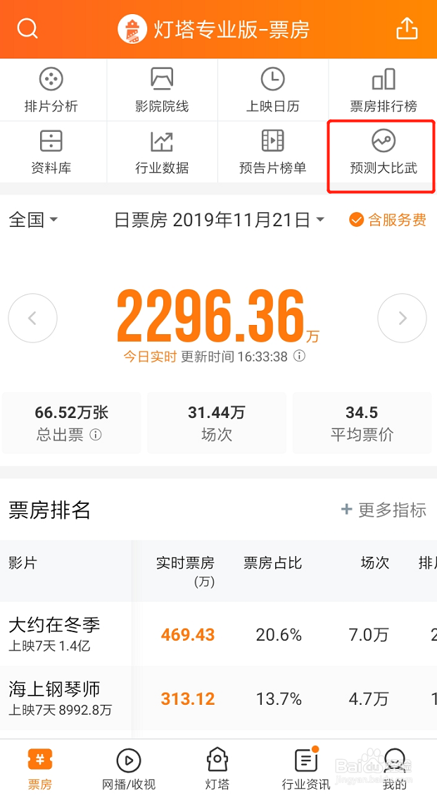 如何预估一部电影的票房