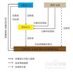 PPP模式结构的区分