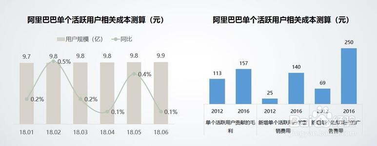 记分节点限制创建店铺怎么解决