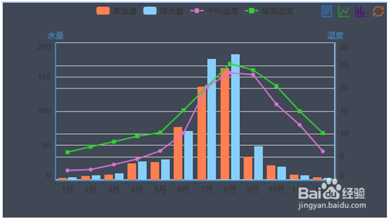 不写代码不用Excel,如何轻松搞定各种图形化展现