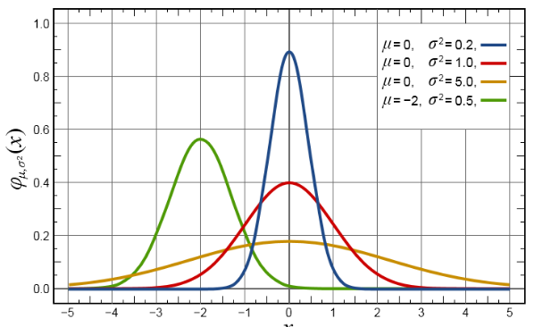 两个相互独立随机变量乘积的期望等于这两个随机变量期望的乘积. 离散情况下怎么证明