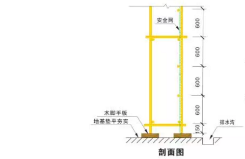 内脚手架搭设规范是怎样的，有没懂行的来指教一下