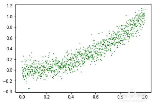 怎么进行大数据拟合？