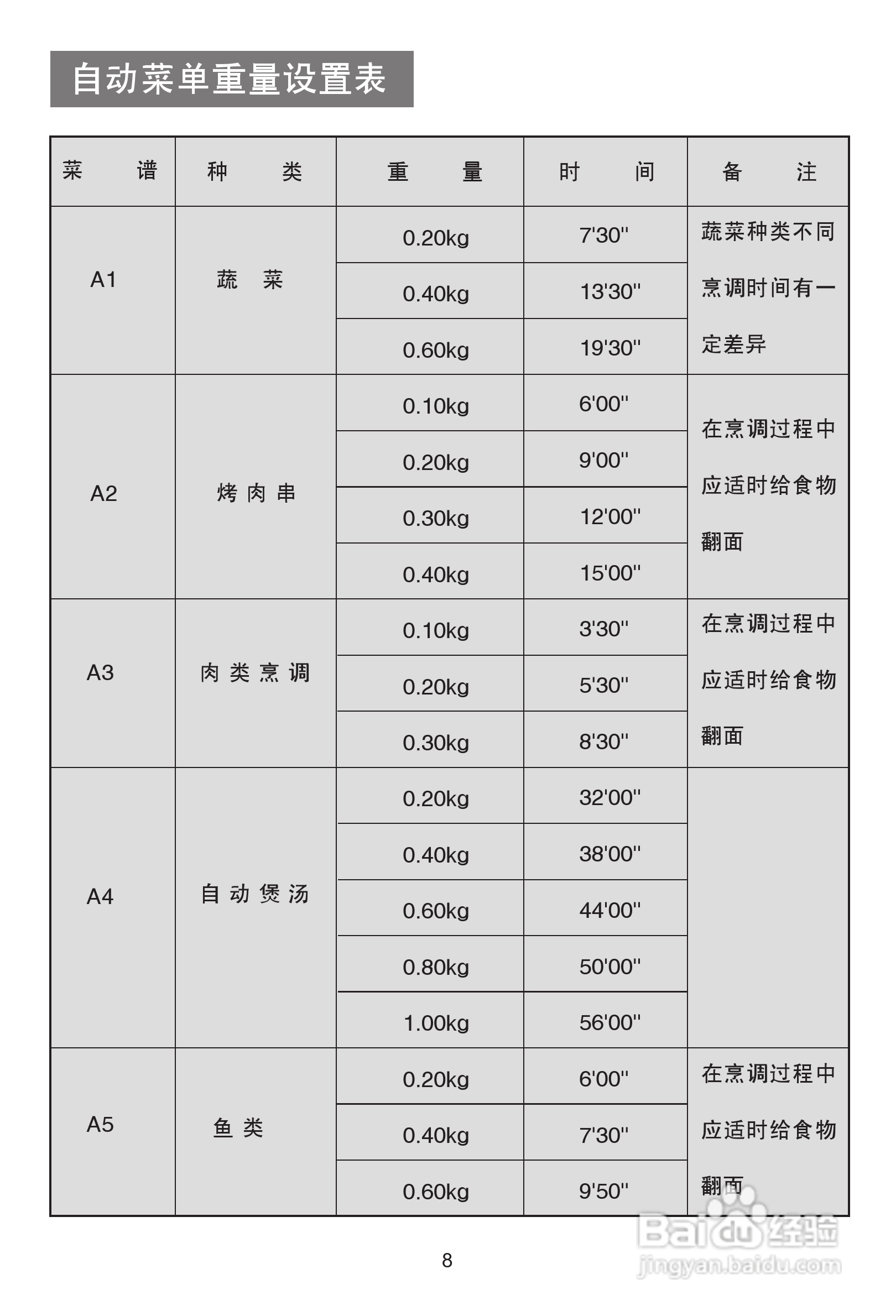 海尔MG-2270EG(N)微波炉使用说明书