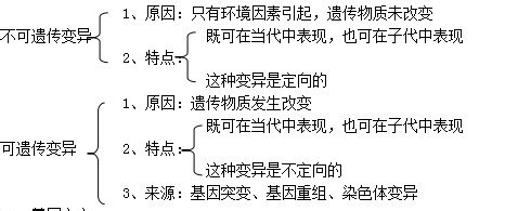 高中生物学习方法：[9]基因突变